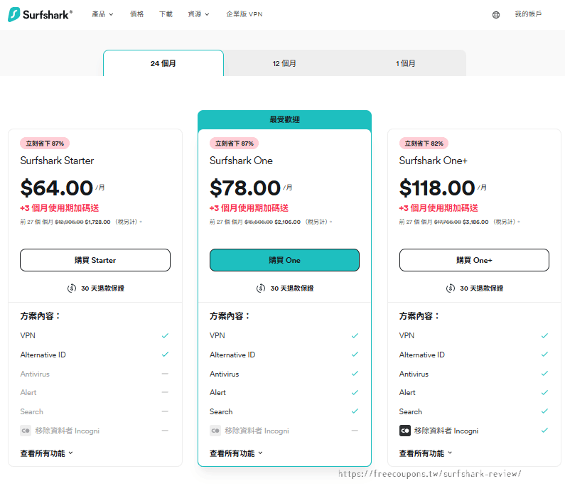 Surfshark評價和教學4
