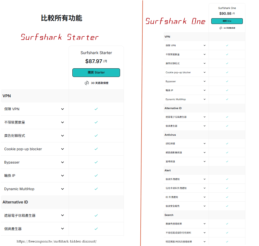 Surfshark-Starter-one